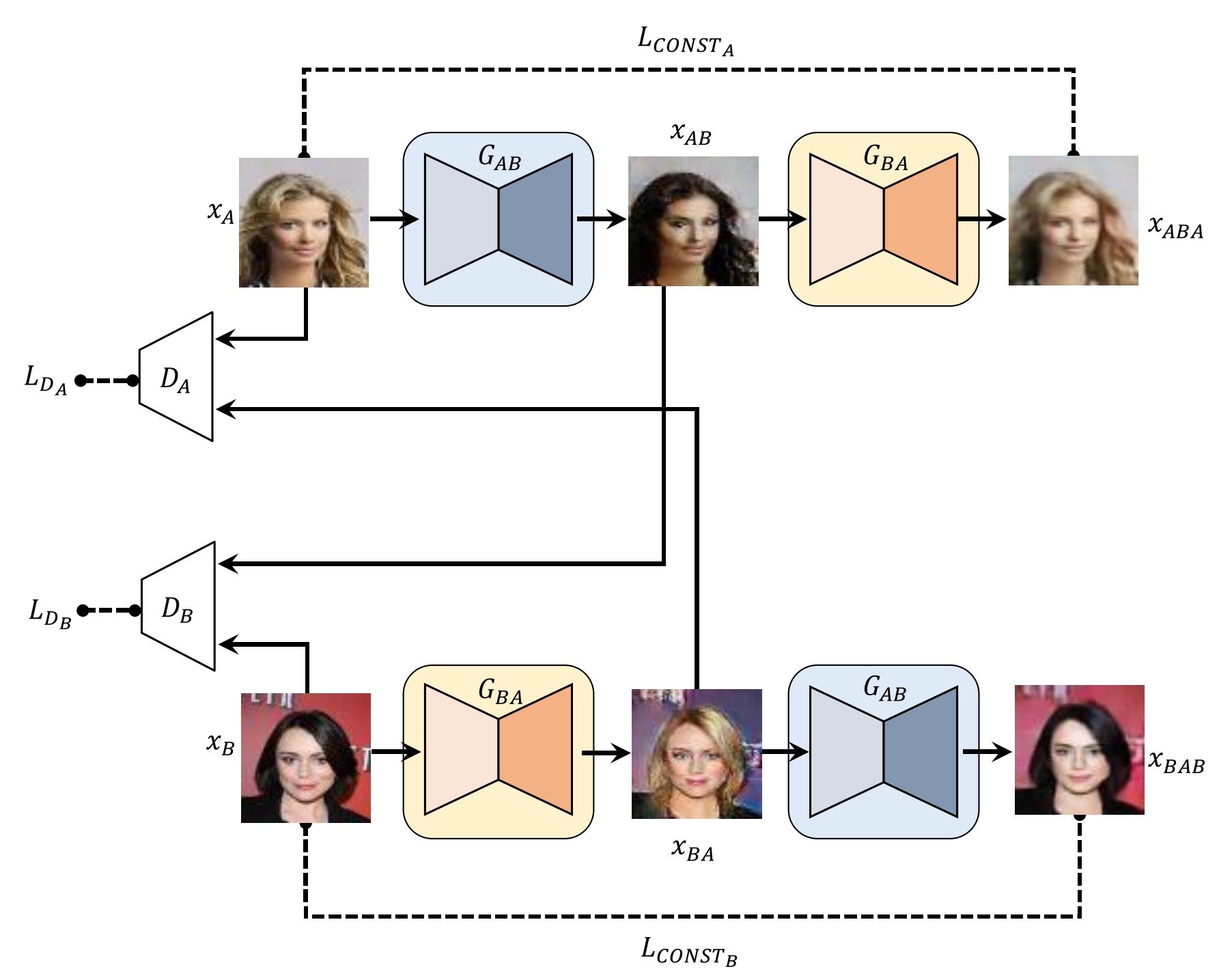 CycleGAN : Image Translation with GAN (4)