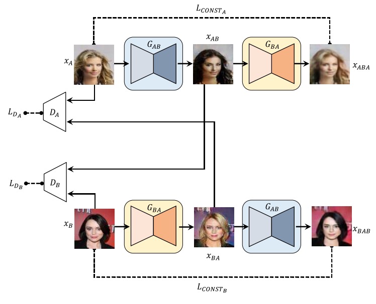 CycleGAN : Image Translation with GAN (4)