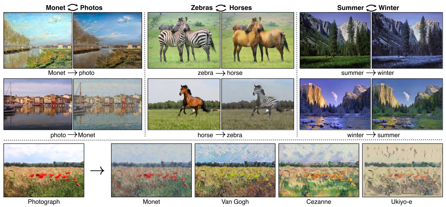 CycleGAN : Image Translation with GAN (4)